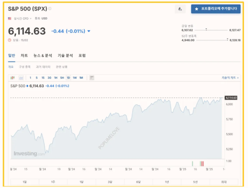 S&amp;P 500 지수