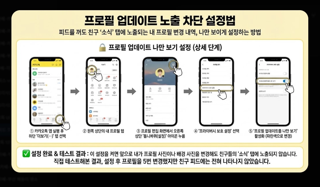 카톡 피드 끄기 완벽가이드, 2026년 변화 대비법