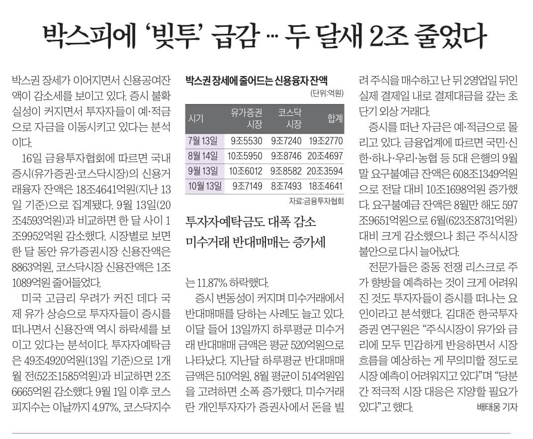 10월 17일 화 경제뉴스 부동산뉴스 신문스크랩