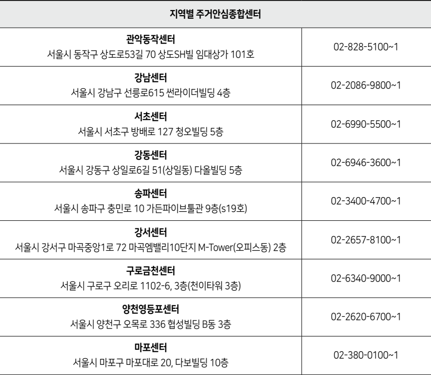 청년안심주택-연락처1