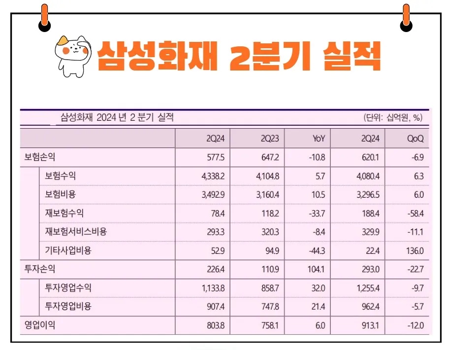 삼성화재 실적