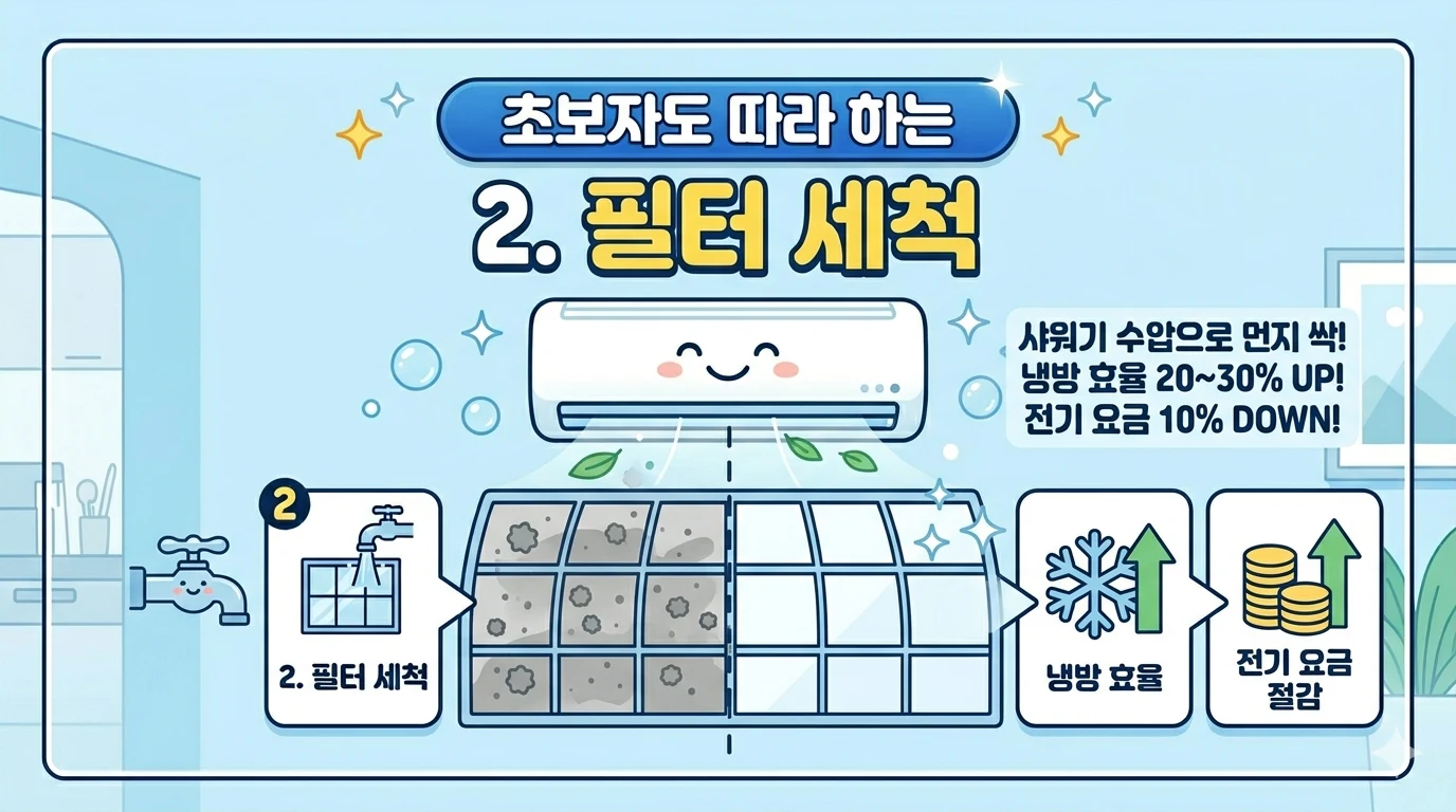 초보자도 따라하는 에어컨 필터 세척