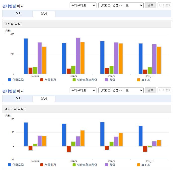 인터로조_업종분석