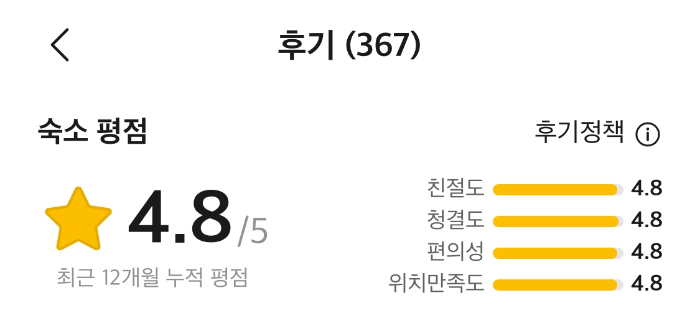 이용정보 및 후기 2