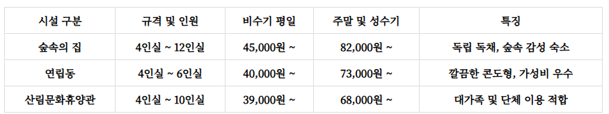 상당산성자연휴양림
