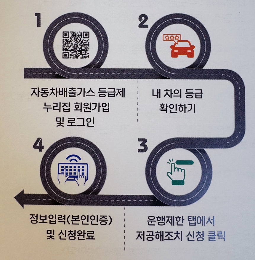 저공해조치 온라인신청 안내