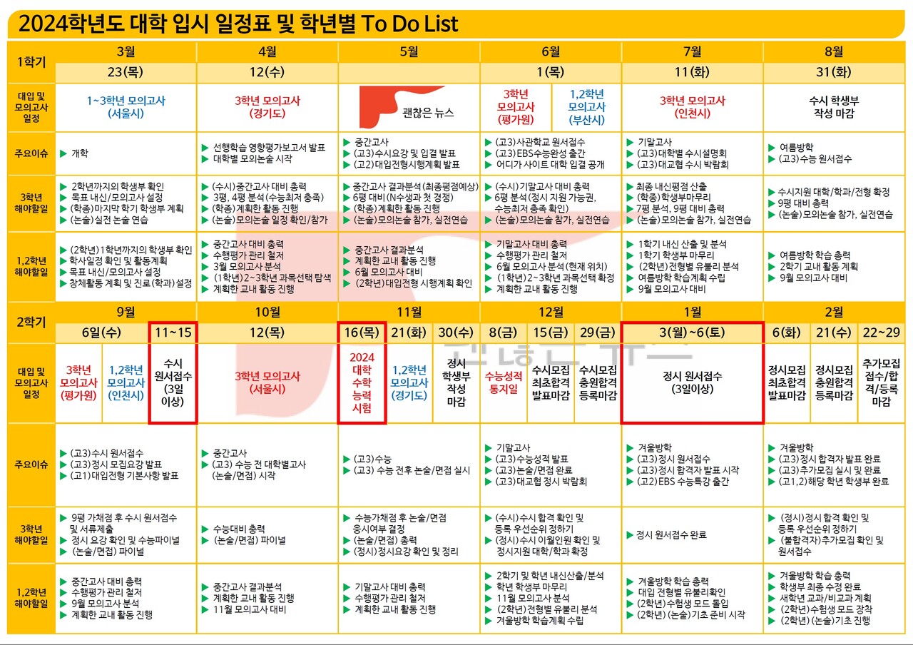 2024-수능-학년별-일정