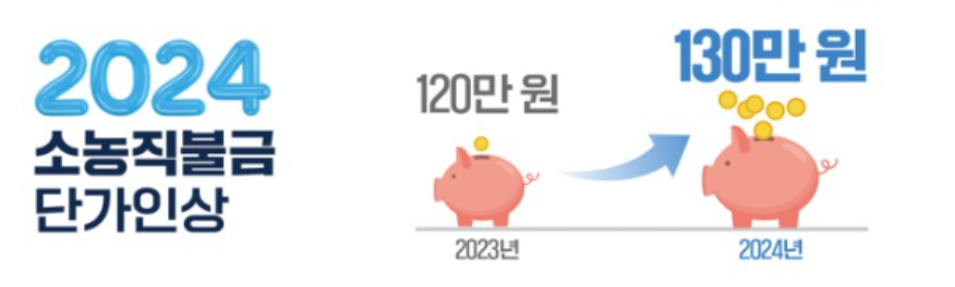 공익직불금 신청 방법 (신청자격, 지급시기)