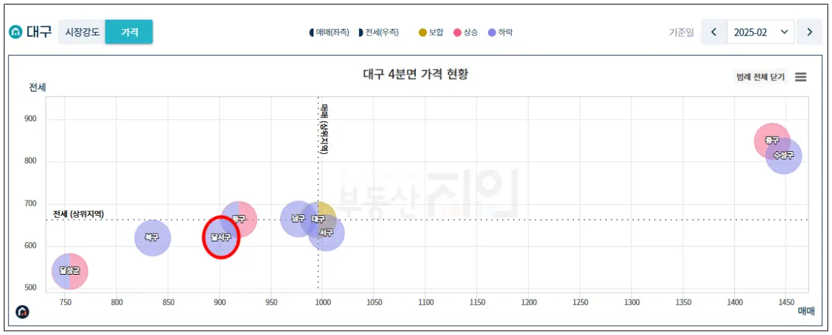 부동산지인-대구