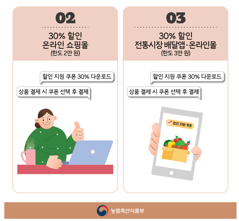 2024 설 맞이 농축산물 할인 쿠폰 지원받는 방법