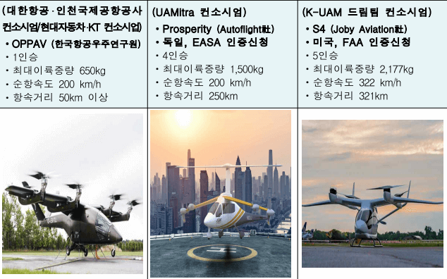 드론택시