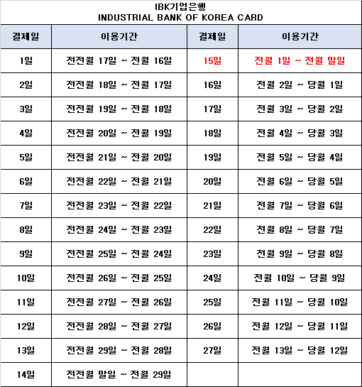 IBK기업은행 추천 결제일 사진