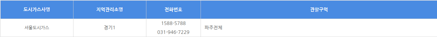 파주 도시가스 요금조회