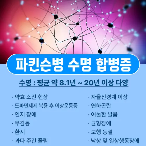 파킨슨병 수명