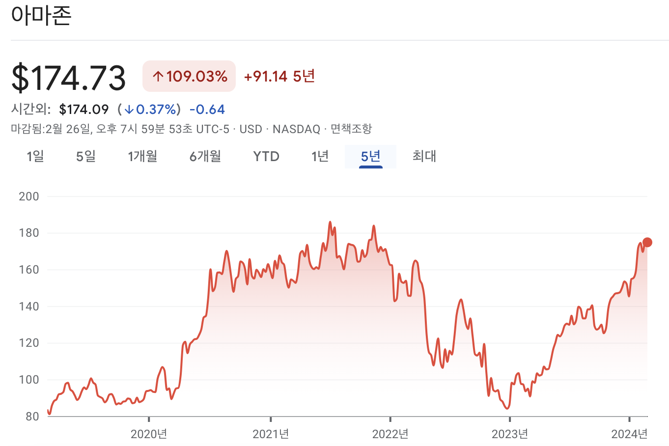 아마존 주가