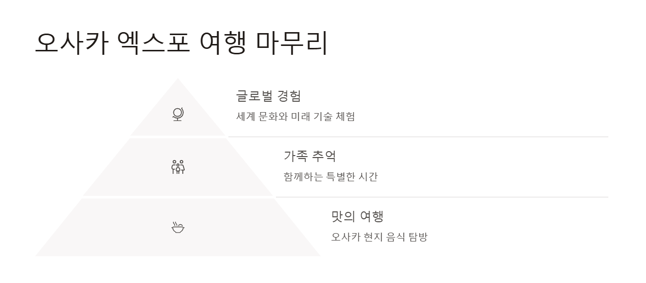 오사카 엑스포