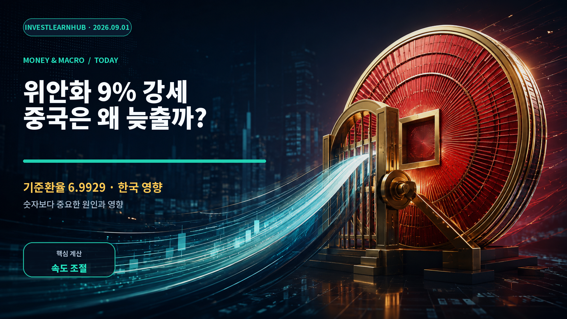 위안화 9퍼센트 상승과 중국의 속도 조절이 한국 주식과 환율에 미치는 영향을 설명하는 2026년 9월 1일 썸네일