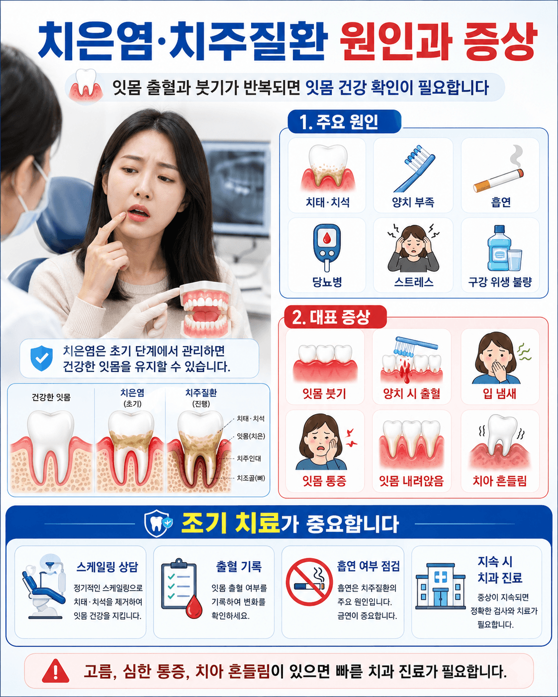 치은염 치주질환 원인과 증상