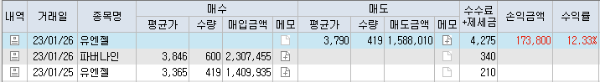 1월 26일 유엔젤 단타 매매수익