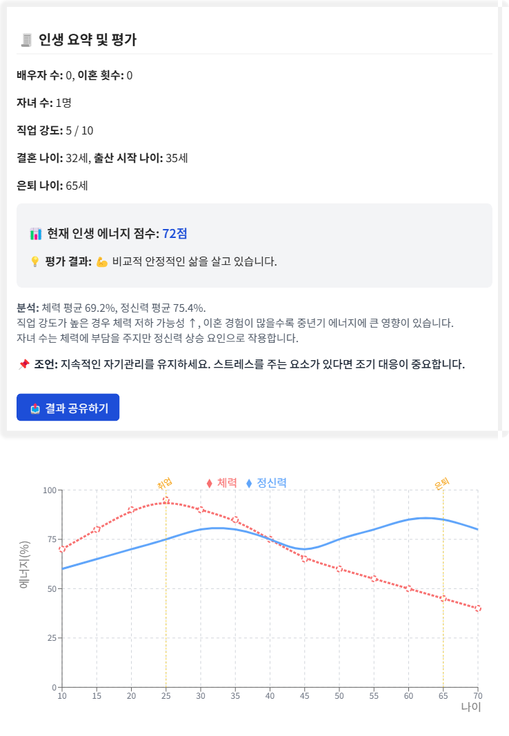 인생그래프
