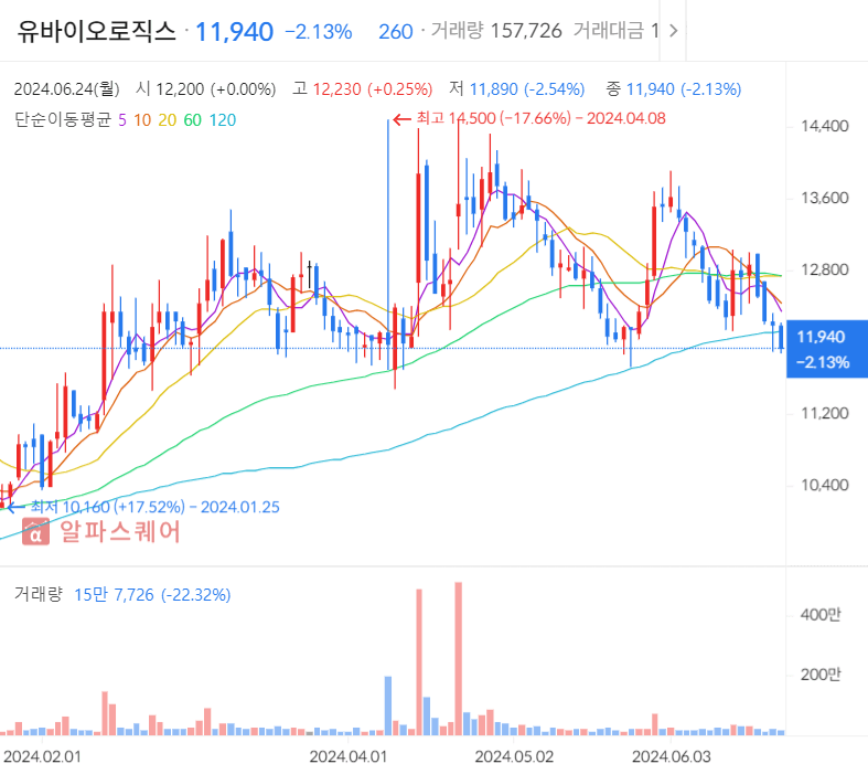 알츠하이머 관련주 TOP10 주요성과 기대효과 고려사항