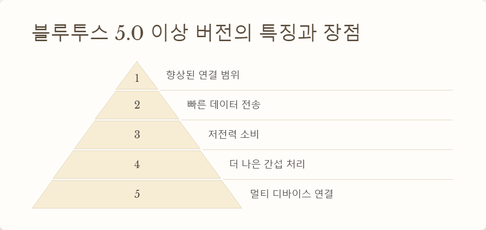 페어링