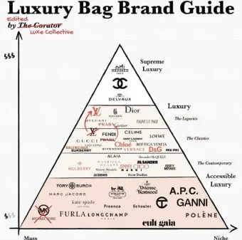 명품가방 브랜드 순위 종류 총정리 2025년 최신 패션 럭셔리 브랜드_21