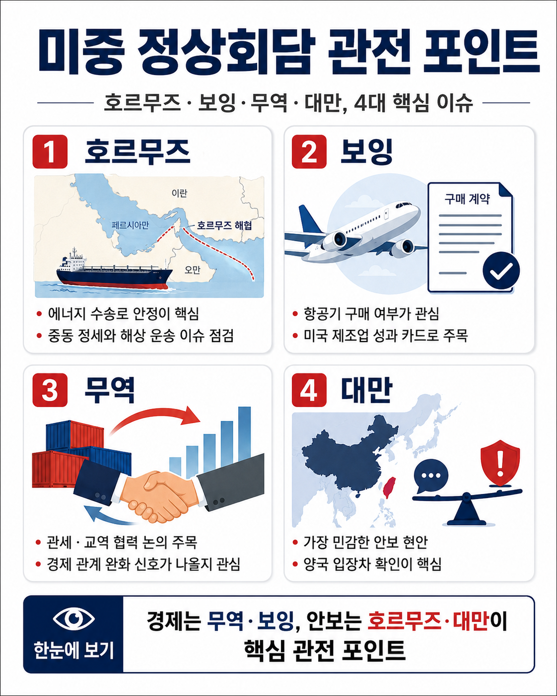 미중 정상회담 관전 포인트 카드뉴스