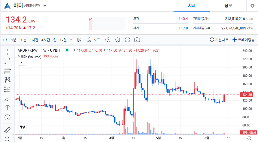 아더 코인 시세 전망