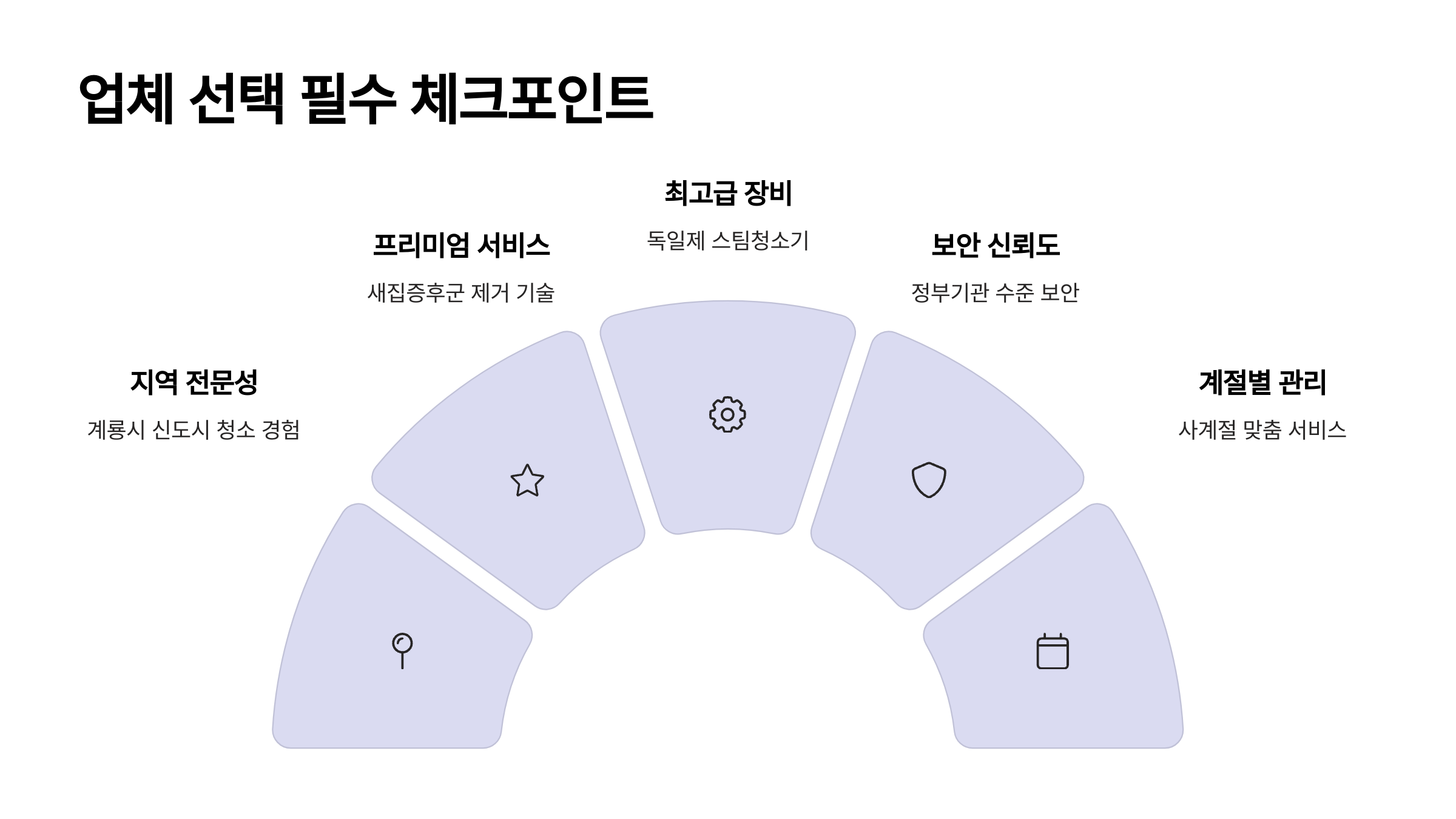 계룡 입주청소 업체 선택 체크포인트