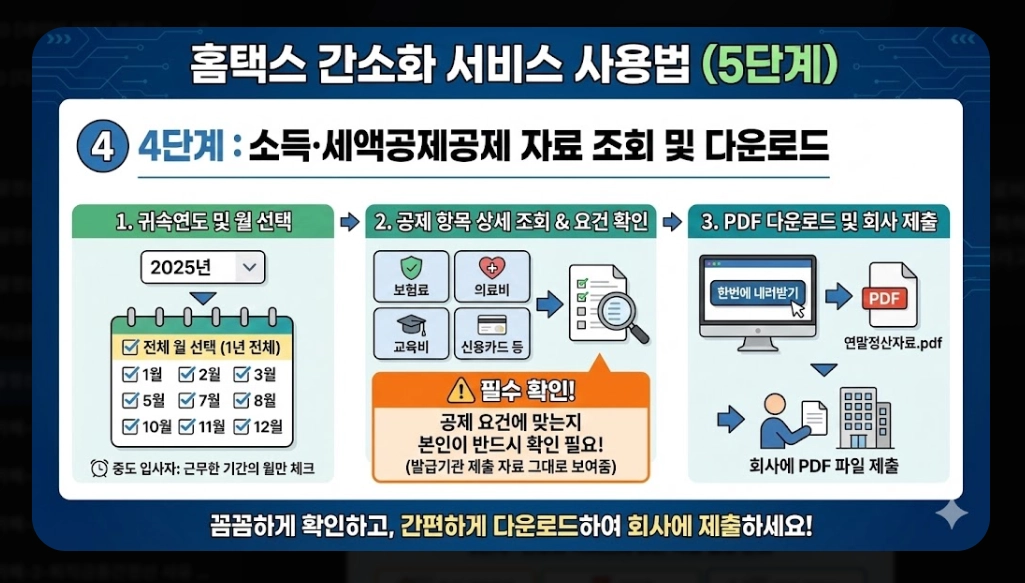 연말정산 혼자하는법 2026 완벽가이드 최대 환급 받는 5단계