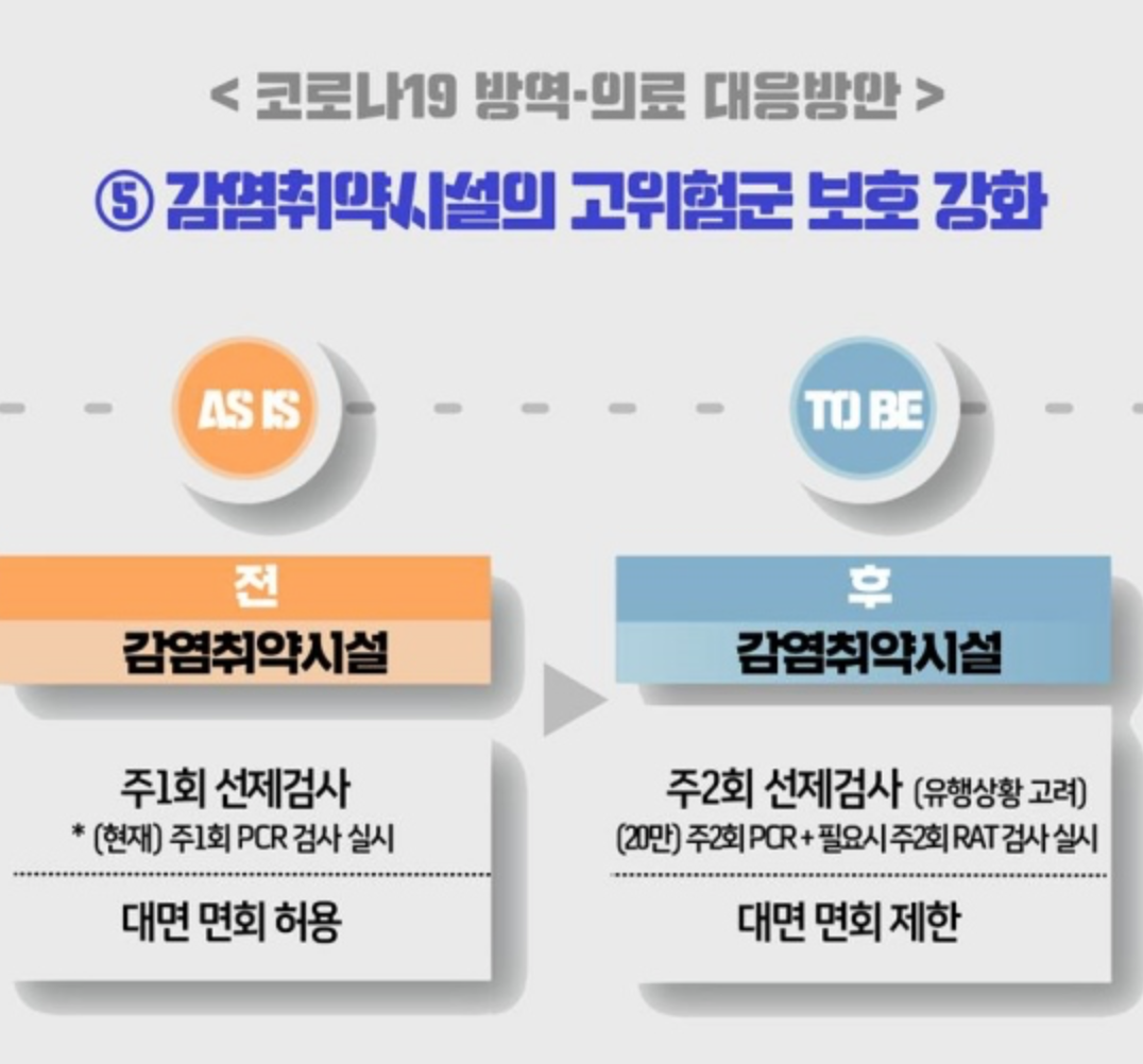 5. 감염취약시설의 고위험군 보호 강화