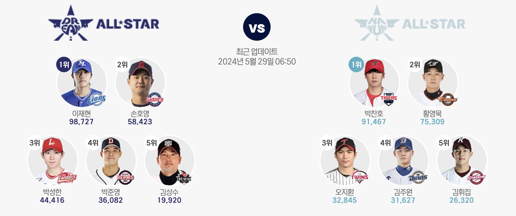 2024 KBO 올스타전 투표와 예매 안내