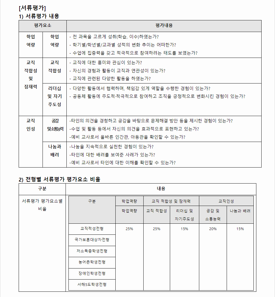 2024학년도 경인교육대학교 학생부종합전형 서류평가