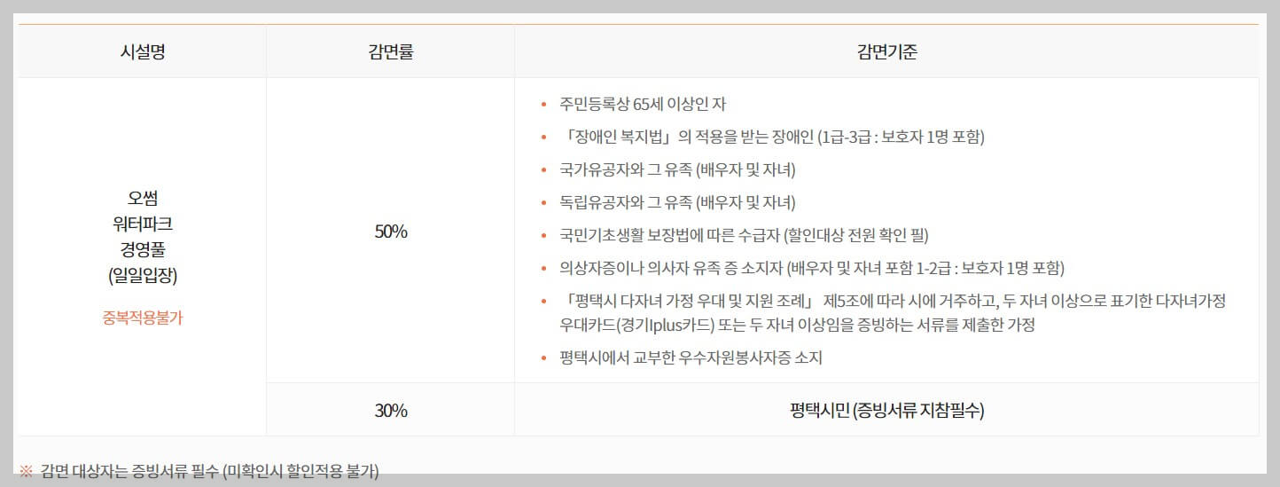 워터파크 감면률