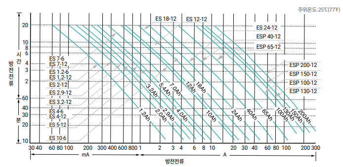 [기술리포트] 데이터센터에서 UPS의 역할: 데이터센터가 정전에 대비하는 방법