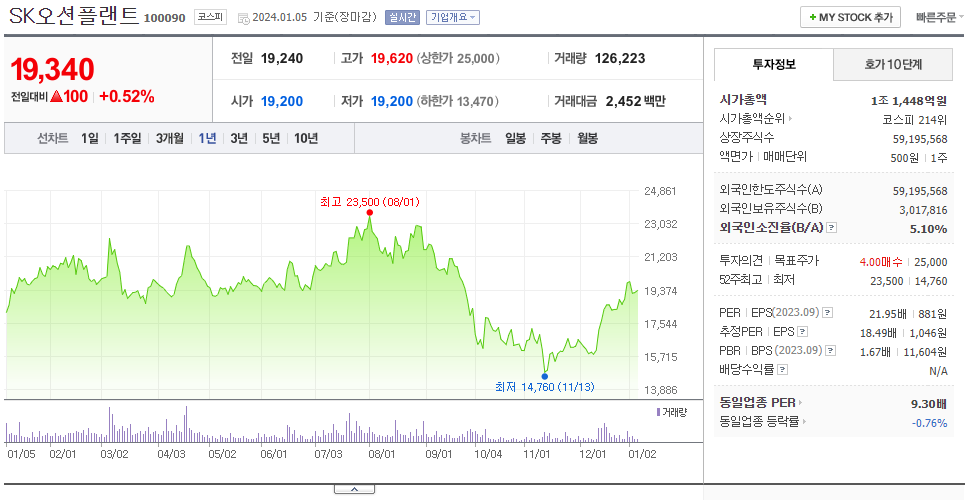 SK오션플랜트_주가