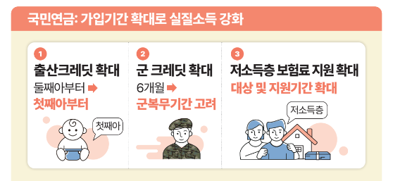2024 국민연금제도 개편 개혁2024 국민연금제도 개편 개혁2024 국민연금제도 개편 개혁