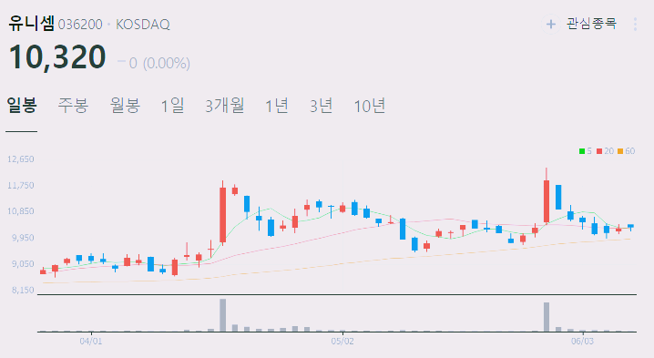 ai 냉각 시스템 관련주 top5 종목