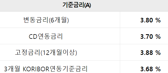 개인사업자 마이너스통장대출