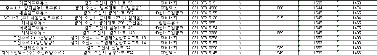 오산시 24시 주유소