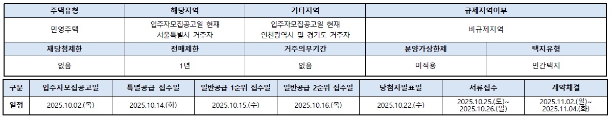 힐스테이트이수역센트럴-3