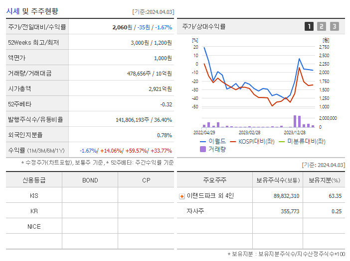 이월드_기업개요