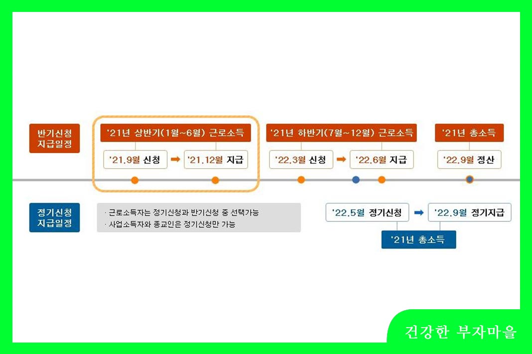 근로장려금 - 신청방법에 따른 지급일