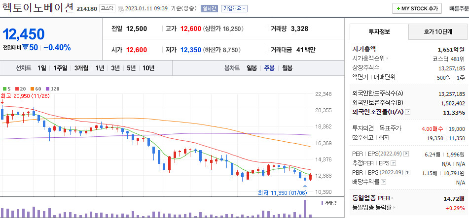 헥토이노베이션