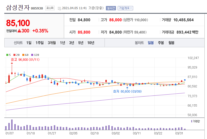 삼성전자 실적발표