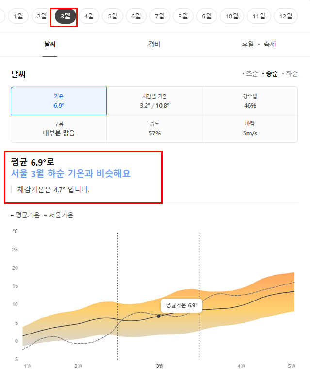 오스트리아 3월 날씨 옷차림 추천 여행지