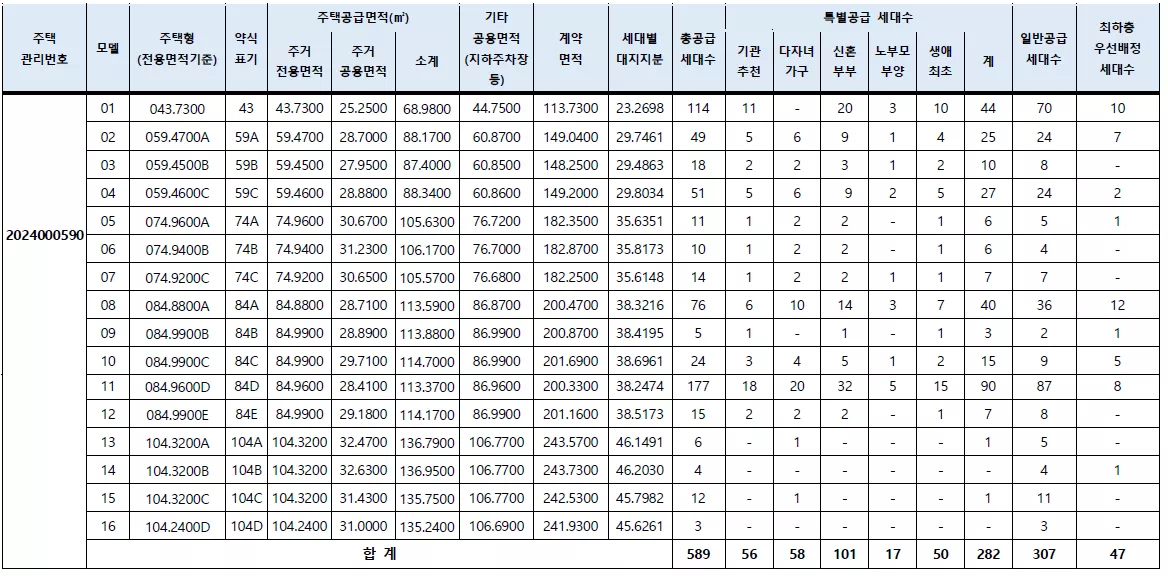 총공급 세대수
