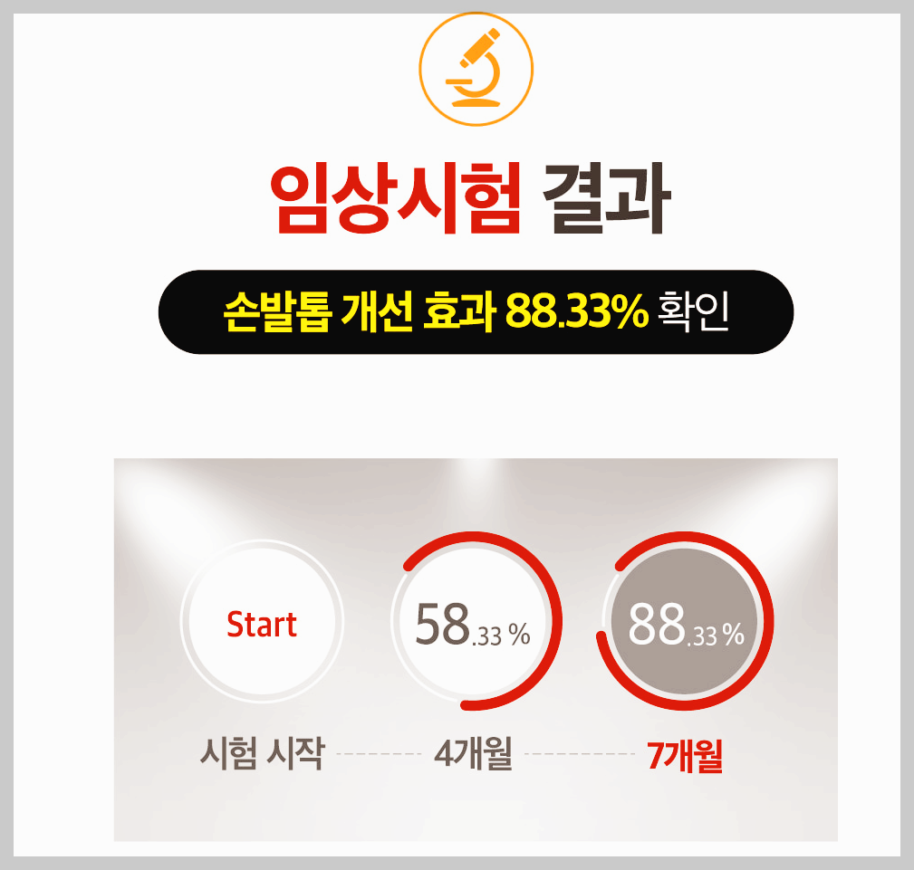 케라셀 네일 후기 제대로 보기, 손톱 발톱 무좀 영양제