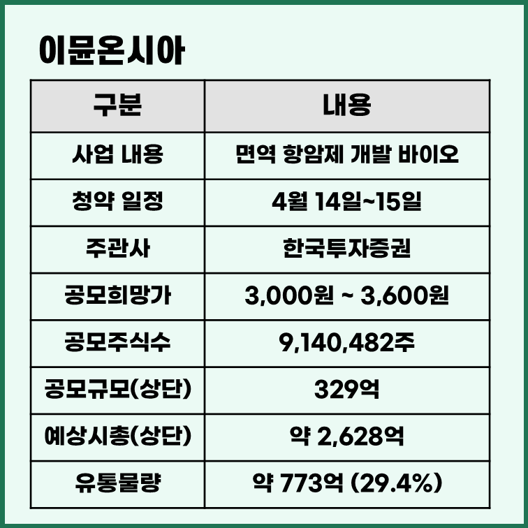 이뮨온시아 공모주 청약 정보